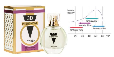 Aurora Feromony 30ml - 3D PHEROMONE 25+ Aurora Feromony 30ml - 3D PHEROMONE 25+